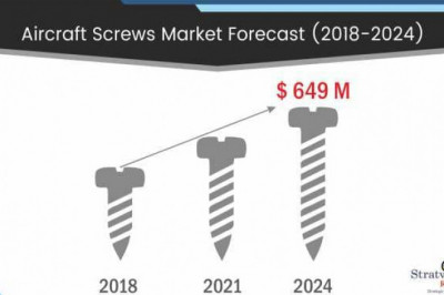 Covid-19 Impact on Aircraft Screws Market is Booming Across the Globe, Explores the Latest Report