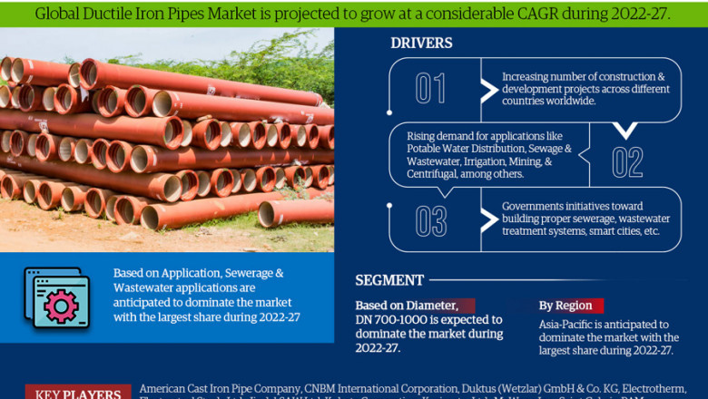 Global Ductile Iron Pipes Market Statistics and Industry Analysis Detailed in Latest Research Study and Analysis Report 2022-2027