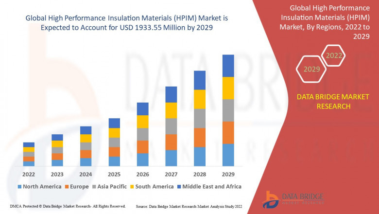 the companies' focus related to Global High Performance Insulation Materials Market