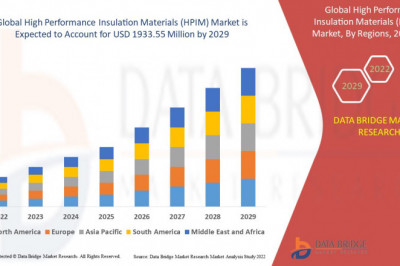 the companies' focus related to Global High Performance Insulation Materials Market