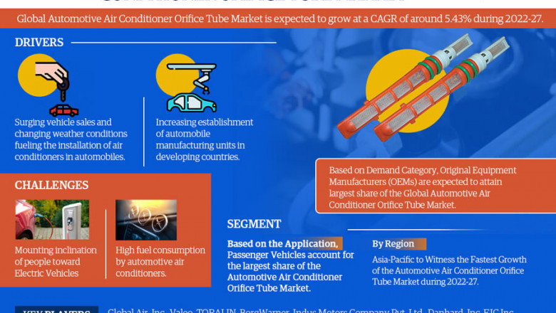 Global Automotive Air Conditioner Orifice Tube Market 2022 Scale, (Sales and Revenue), Growth, Competitive Environment and Demand and Impact of Covid-19 on Global and Regions Economy