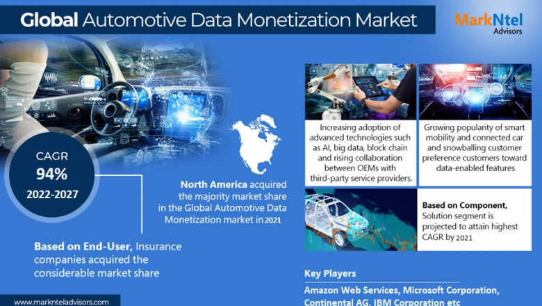 Global Automotive Data Monetization Market will touch New Level in Upcoming Year