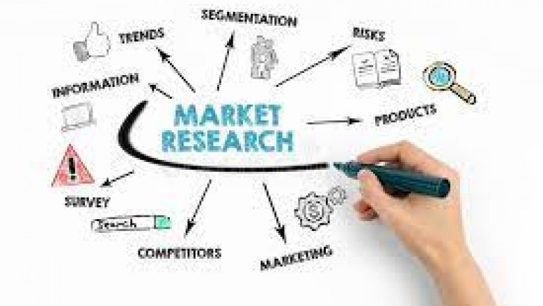MEA Anti-Fungal Agents Market Trends, Size, Share, Segments, Emerging Technologies and Market Growth by Forecast to 2027