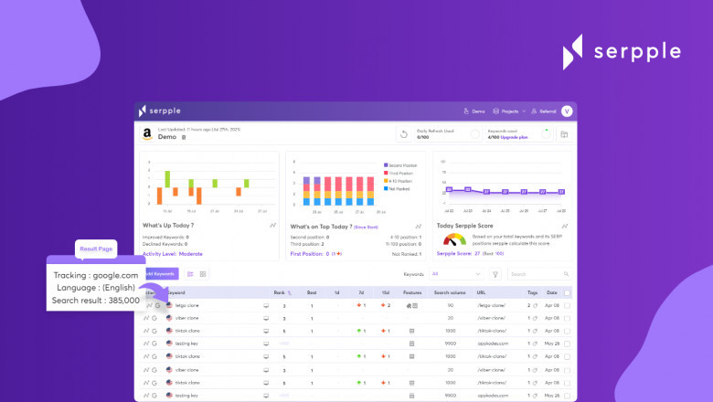The Best Keyword Tracking Tool
