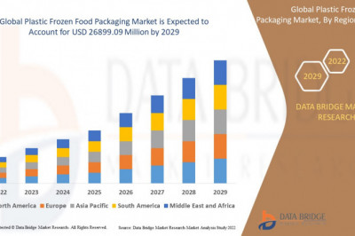 Global Plastic Frozen Food Packaging Market   Analysis and technical trends