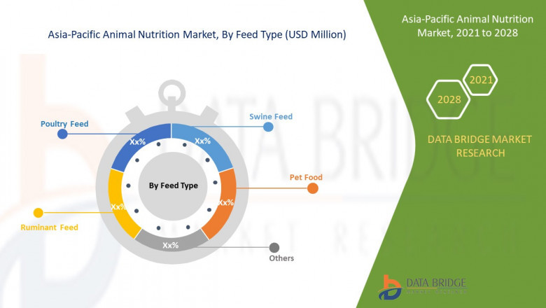 Asia-Pacific Animal Nutrition Market Industry Statistics