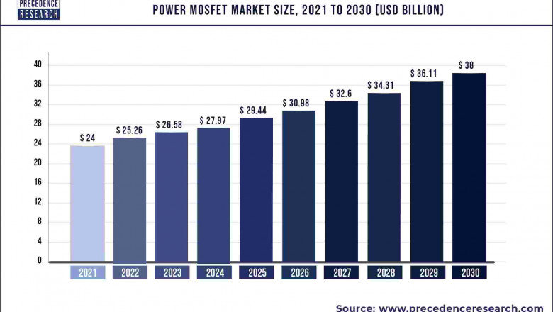 Power MOSFET Market to Expand at a CAGR of 5.24% from 2022 to 2030