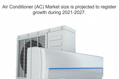 United Arab Emirates Air Conditioner Market (2021-2027) | Report, Outlook, Size & 6wresearch