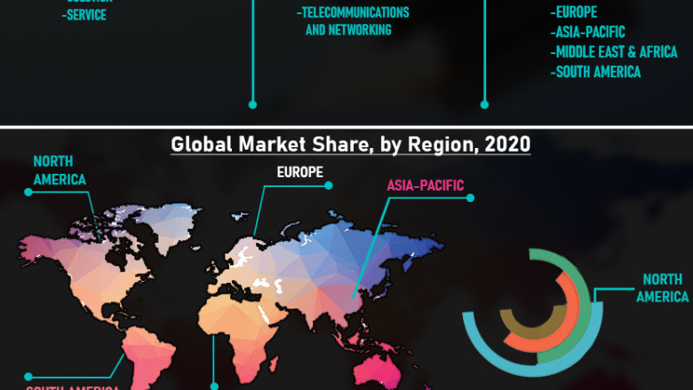Global Hybrid Memory Cube High-Bandwidth Memory Market Report 2020 - Market Size, Share, Price, Trend, and Forecast