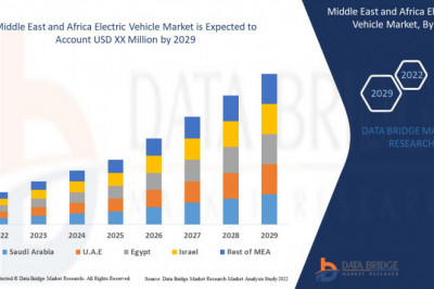 Middle East and Africa Electric Vehicle Market  Country Level Analysis 2022-2029