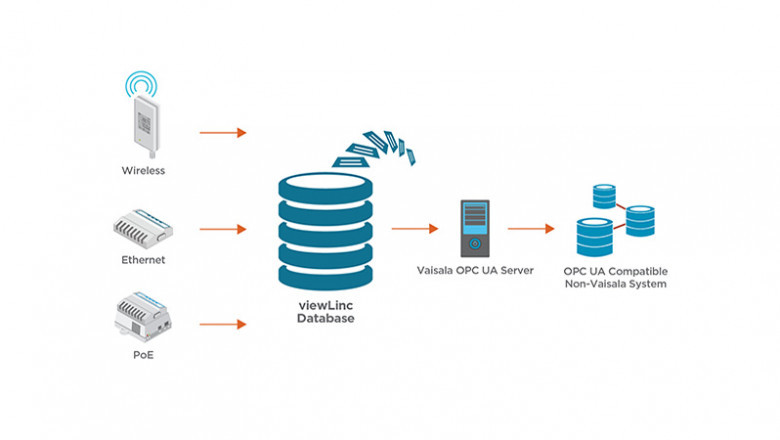OPC Servers Market - Forecast 2022-2027