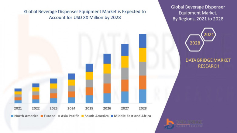 Beverage Dispenser Equipment Market – Global Industry Trends &amp; Forecast to 2028