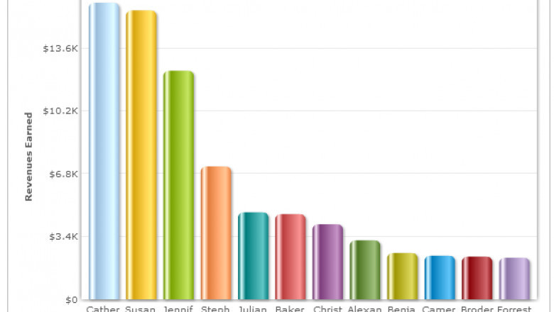 Choosing the Right Chart Type: Bar Charts vs. Column Charts