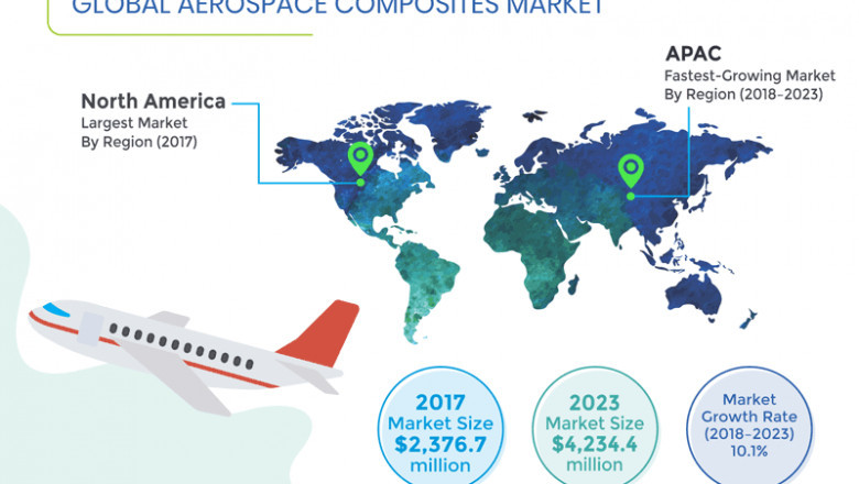 Commercial Aircraft Aerostructures Market: New Innovations Trends, Market Size, Research, Global Share and Growth Factor and Forecast: 2022-2031