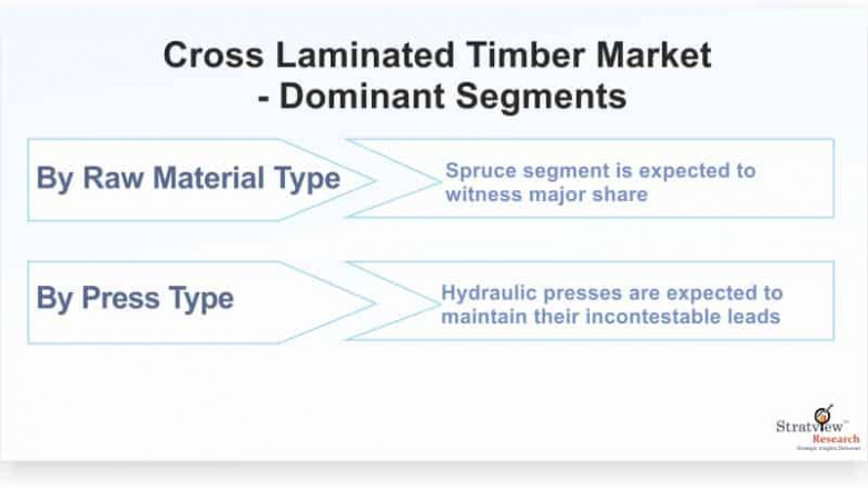 Cross Laminated Timber Market: Global Industry Analysis and Forecast 2021-2026