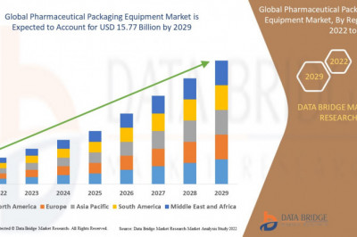 Global Pharmaceutical Packaging Equipment Market  in terms of market share during the forecast period 2022-2029