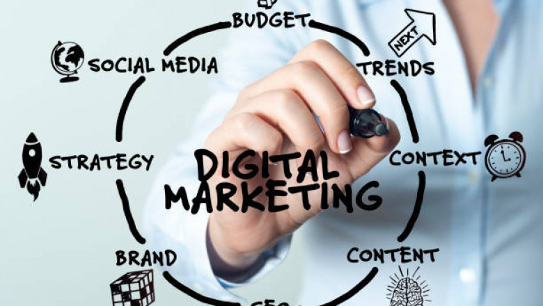 How to choose a best Digital Marketing Company in Miami