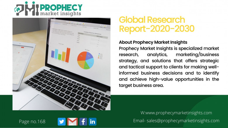 Industrial Refrigeration Market