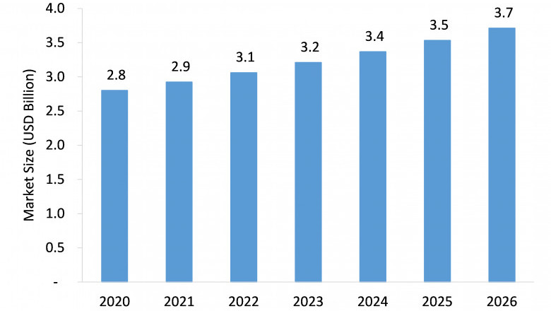 Nuclear Medicine Imaging Equipment Market to Witness Mounting Growth in Approaching Time