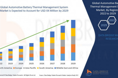 Global Automotive Battery Thermal Management System Market Scope