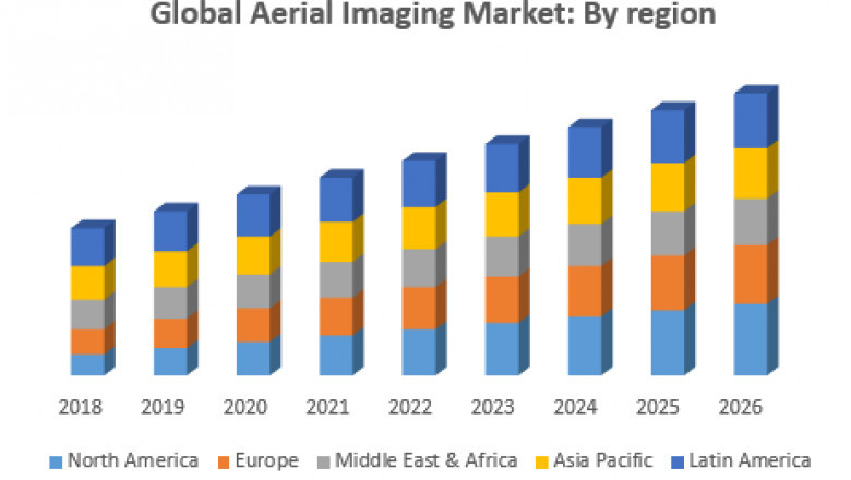 Aerial Imaging Market by Manufacturers, Regions, Business Demands, Type and Application, Forecast to 2027