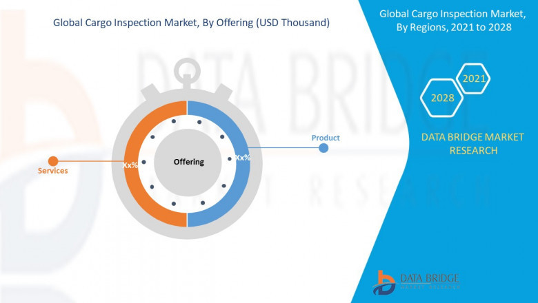 Global Cargo Inspection Market Industry Key player