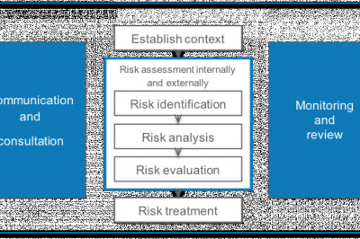 How to Ensure Your Information Security Management System Has a High Risk Tolerance