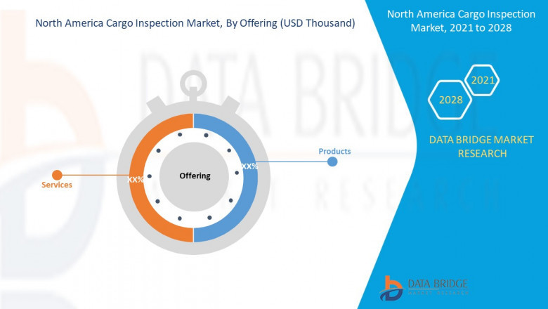 North America Cargo Inspection Market Analysis & Development