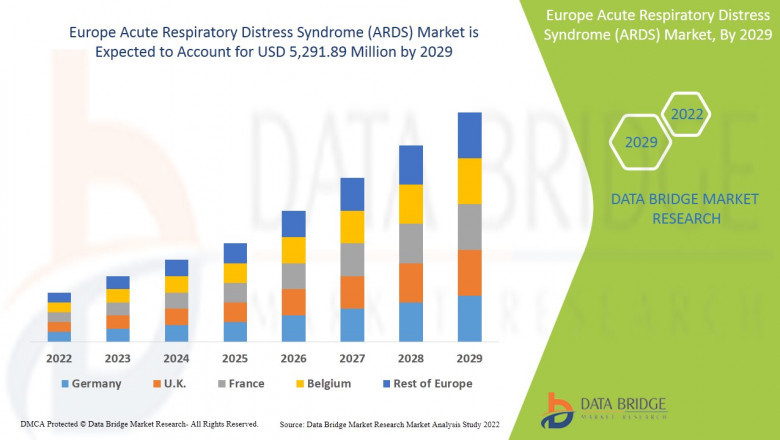 Research Methodology: Europe acute respiratory distress syndrome Market