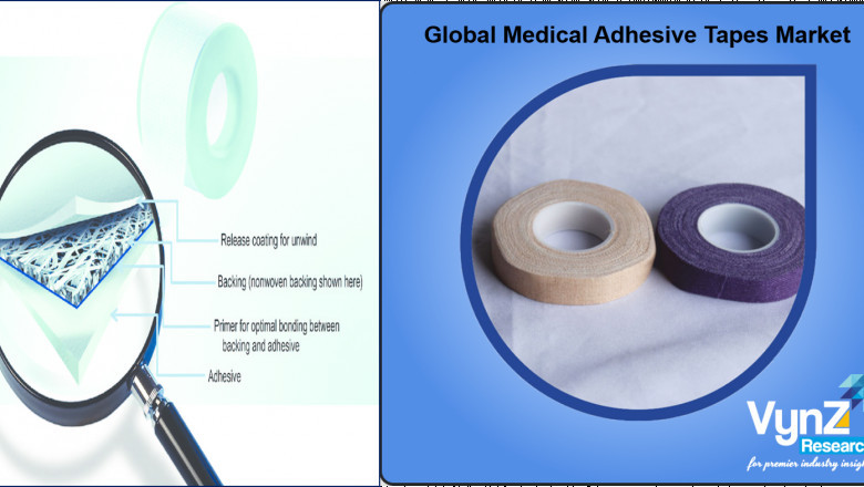 Global Medical Adhesive Tapes Market Sales Revenue Strategies Insights 2021-2027, Medtronic Plc., Scapa Group.