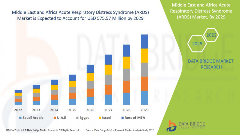The Middle East and Africa Acute Respiratory Distress Syndrome Market Growth