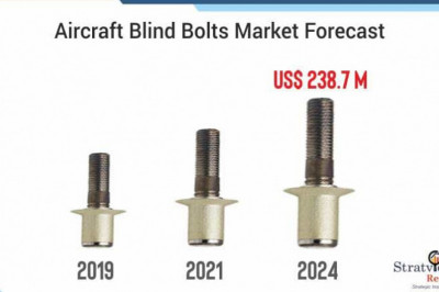 Aircraft Blind Bolts Market to Record Significant Revenue Growth During the Forecast Period 2019-24