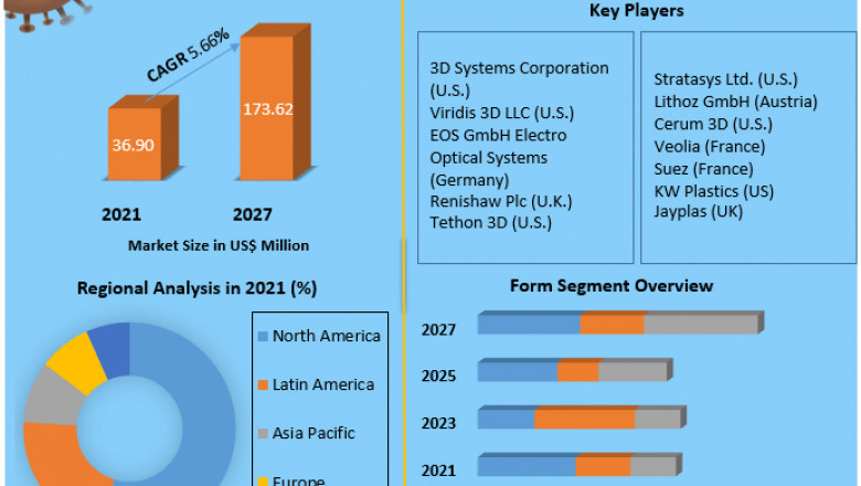 Ceramic Coatings Market Headed for Growth and Global Expansion by 2027