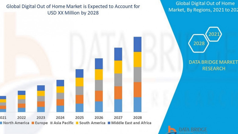 DOOH Marketing Demands, Trends, Industry Analysis, Segmentation, Insight, Scope, & Forecast by 2028