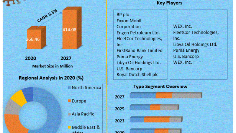 Europe Fuel Cards Market Worldwide Analysis, Competitive Landscape, Future Trends, Industry Size and Regional Forecast To 2027