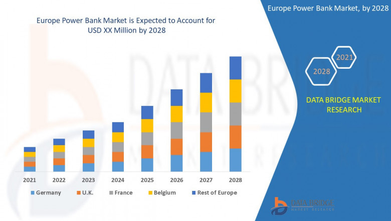 Europe Power Bank Market grow at a CAGR of 24.03 % in the forecast period of 2021 to 2028