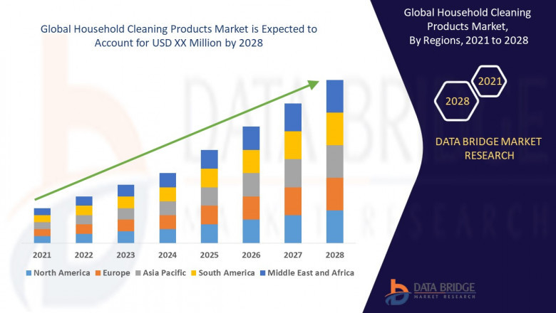 Household Cleaning Products Market : Features, Opportunities and Challenges