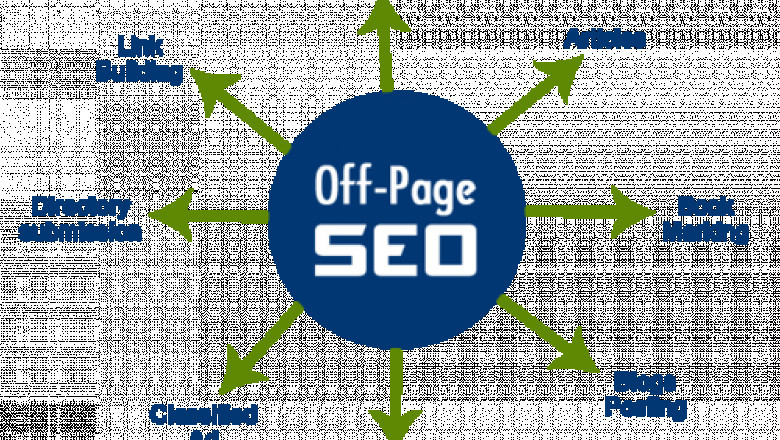 SEO STRATEGY