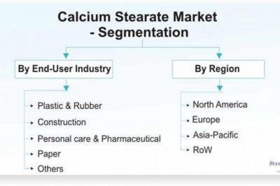 Calcium Stearate Market to Witness a Handsome Growth during 2020-25