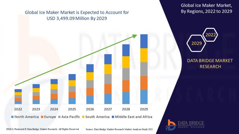 Global Ice Maker Market Size, Scope, Growth Opportunities, Trends by Manufacturers And Forecast to 2029