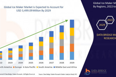 Global Ice Maker Market Size, Scope, Growth Opportunities, Trends by Manufacturers And Forecast to 2029
