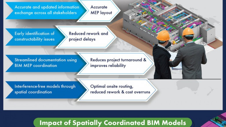 The Power of Spatial Coordination with BIM for MEP Contractors