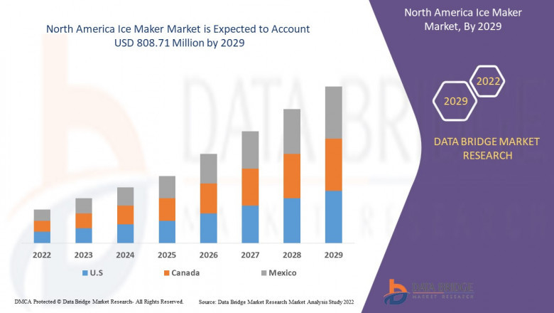 North America Ice Maker market size, Scope, Growth Opportunities, Trends by Manufacturers And Forecast to 2029