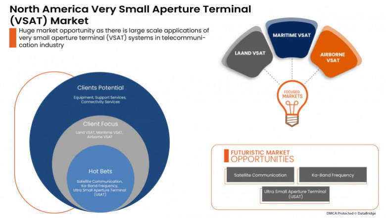 North America Very Small Aperture Terminal (VSAT) Market – Industry Trends and Forecast to 2029