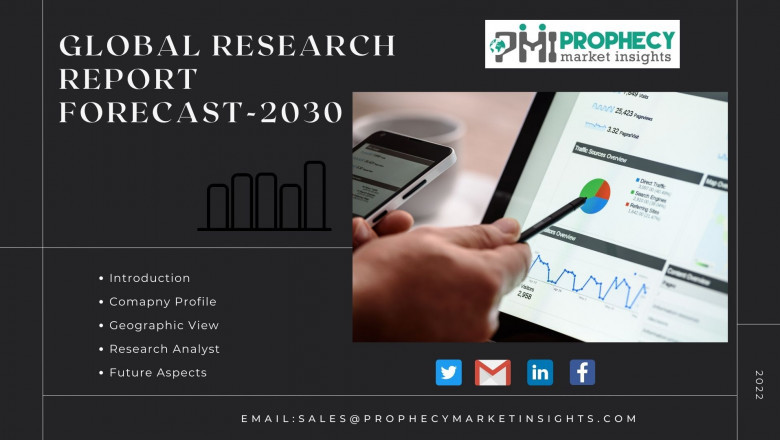 Surfactants Market