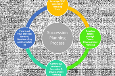 Everything you need to know about succession planning.