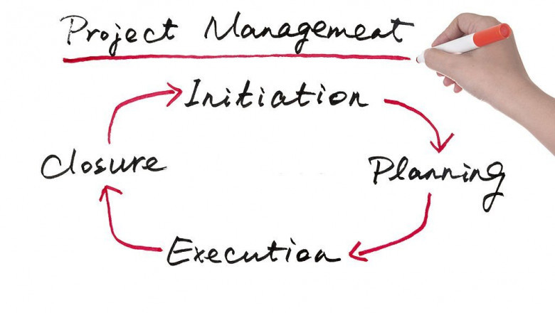 The Ultimate Guide to Project Management Institute