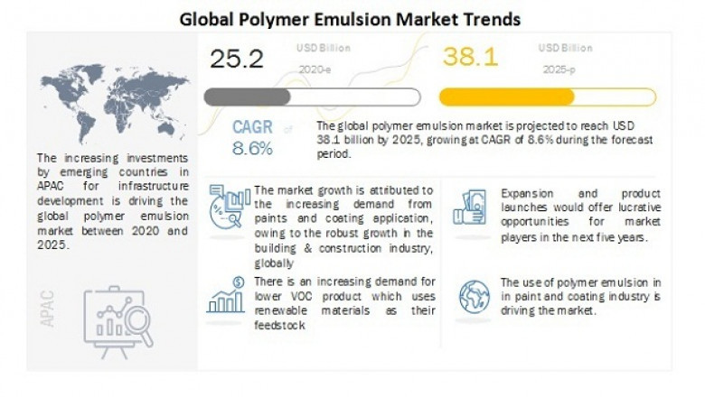 Fiber Cement Market Expected to Hit US$ 38.1 Billion by 2026, Concludes MarketsandMarkets™