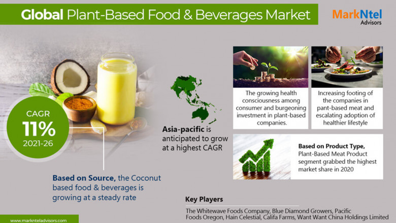 Global Plant Based Food & Beverages Market Size, Emerging Trends, High Demands | Statistics, Opportunities and Reports 2021