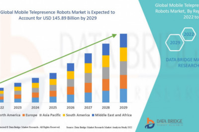Mobile Telepresence Robots Market Share, Regional Outlook, Scope, & Insight by 2029.